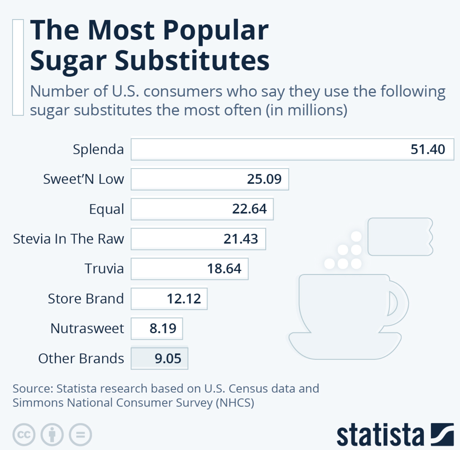 sweeteners, Are artificial sweeteners bad for us?