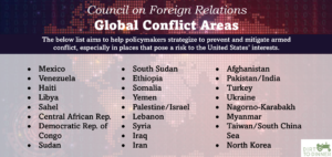 global conflict, Food Security: A Critical Element of Global Conflict