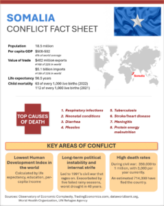 global conflict, Food Security: A Critical Element of Global Conflict