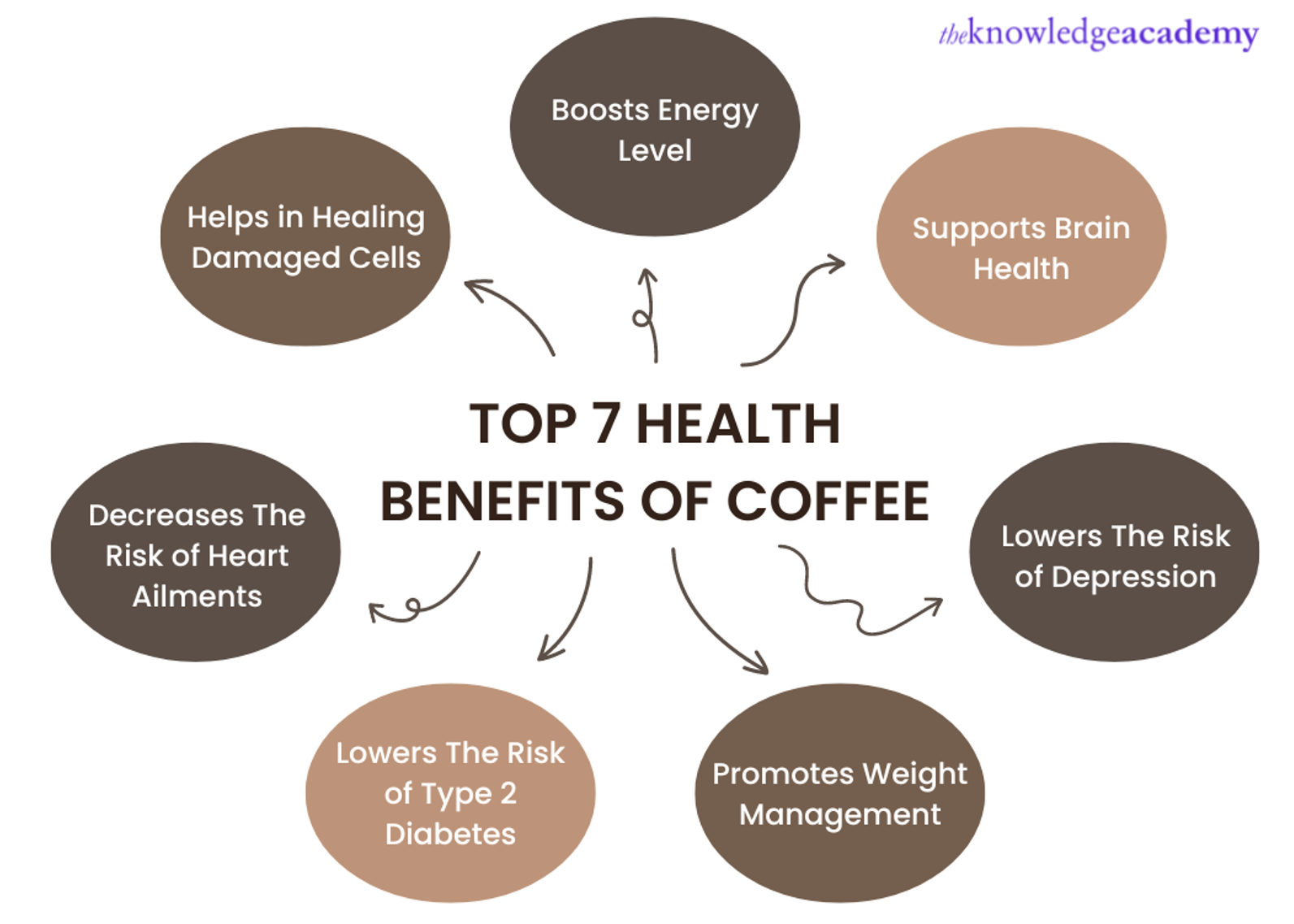 trigonelline, Brewing Longevity: Coffee&#8217;s Health Benefits