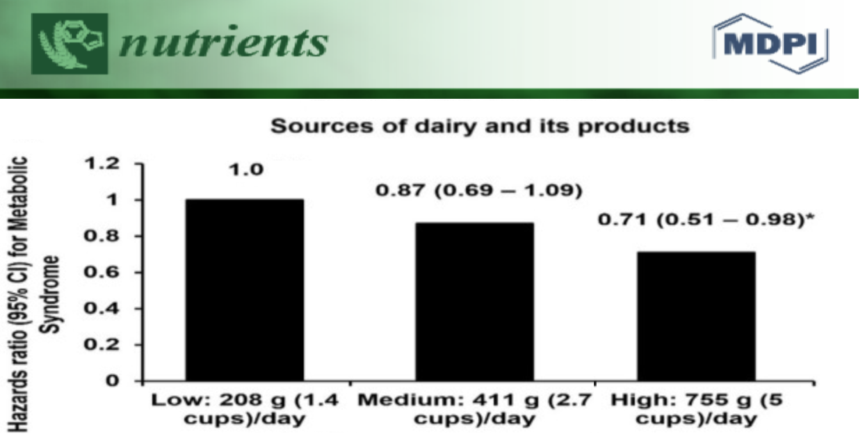 dairy fat, Is Whole-Fat Dairy Healthy?