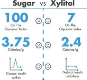 xylitol, Xylitol &#038; Heart Attacks: Should You Worry?