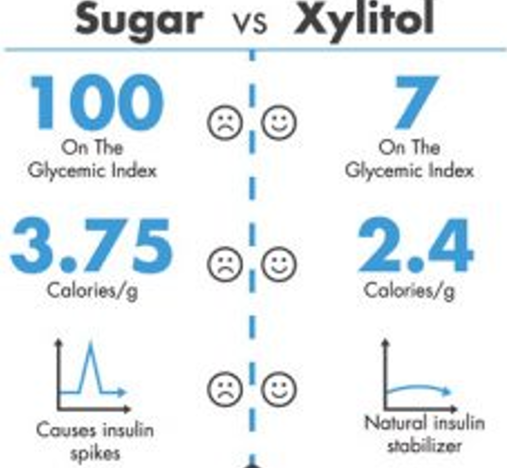 Xylitol & Heart Attacks Should You Worry? Dirt to Dinner