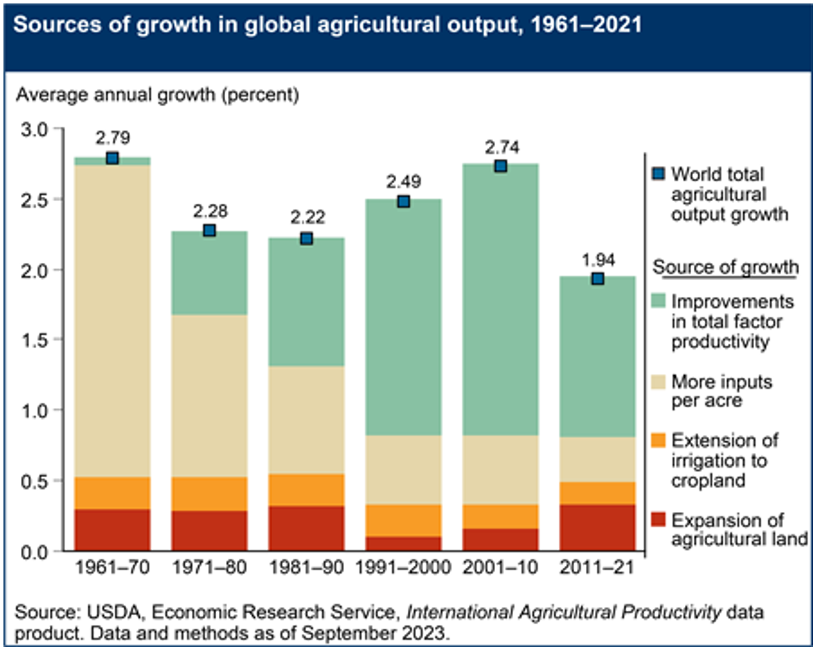 climate change, Farmers Rise to Climate Challenges