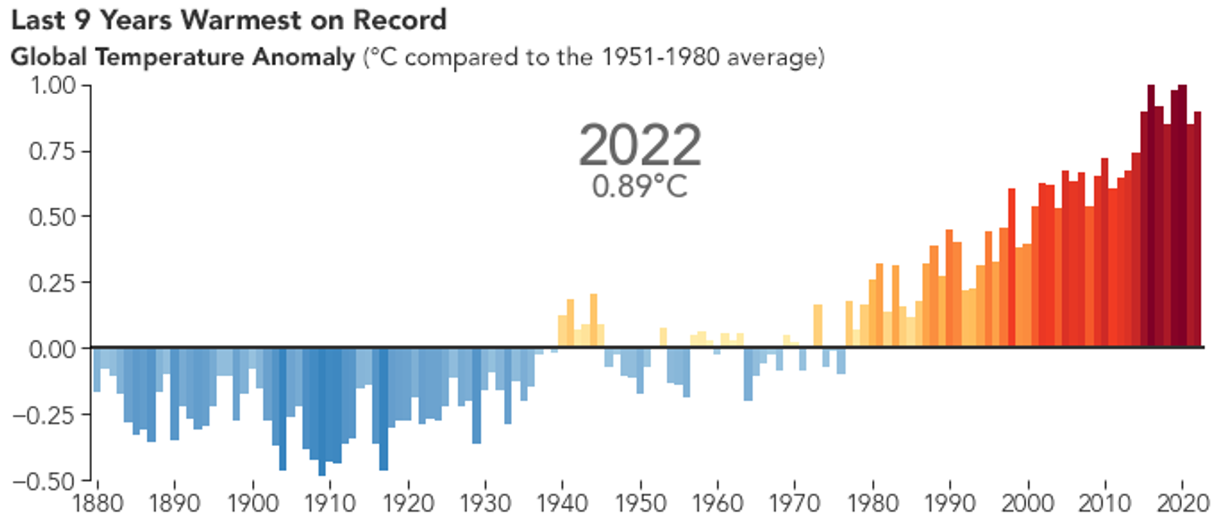 climate change, Farmers Rise to Climate Challenges