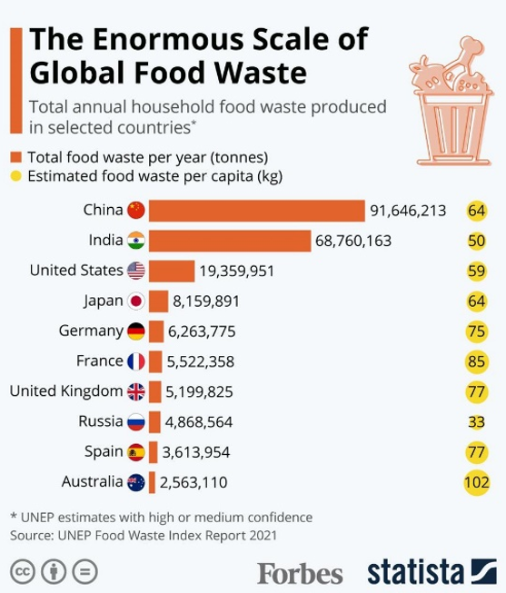 food waste, How Not to &#8220;Buy Now!&#8221;