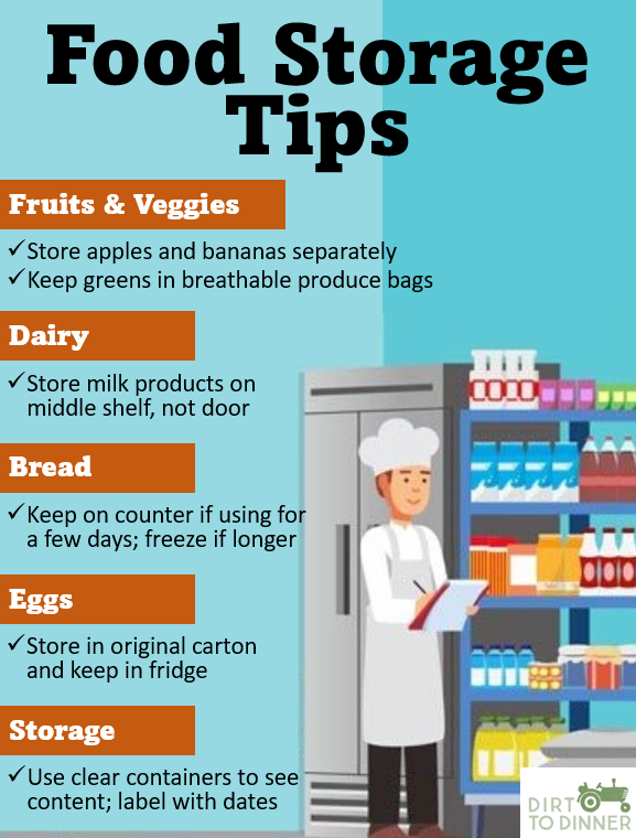 food waste, How Not to &#8220;Buy Now!&#8221;