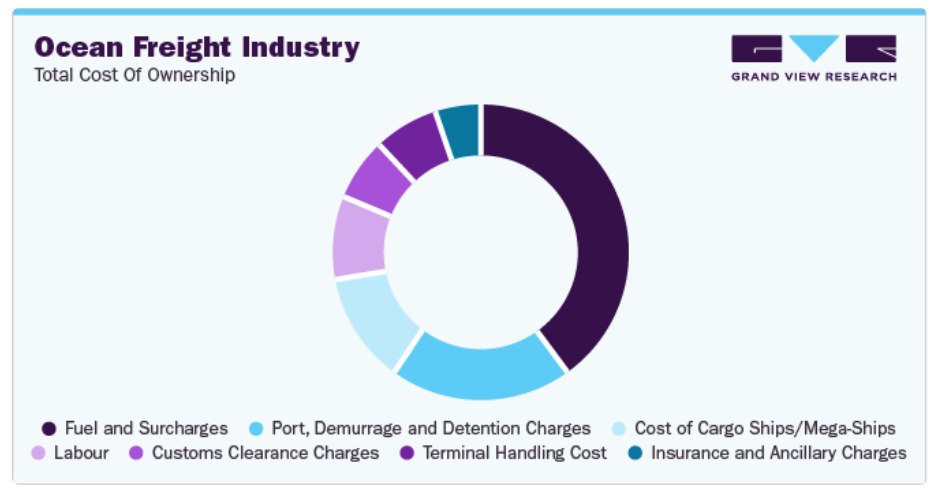 ocean freight, How Will Tariffs Affect Overseas Trade?