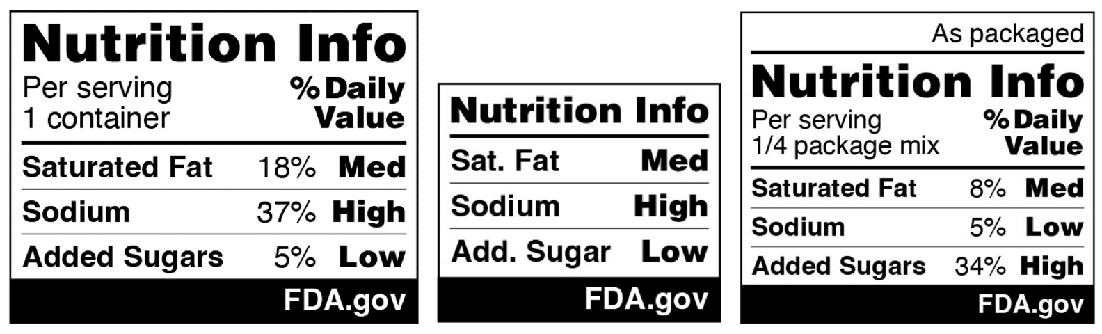 nutrition label, Can a Small Food Label be a Big Deal?