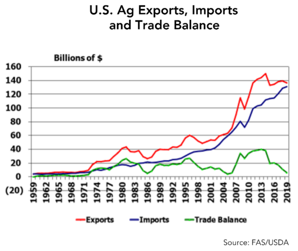 ocean freight, How Will Tariffs Affect Overseas Trade?