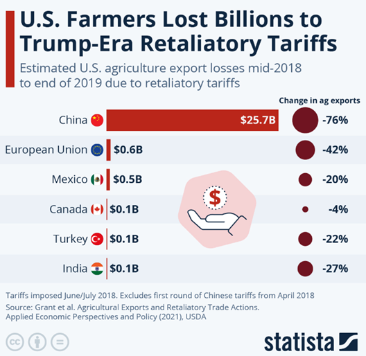 ocean freight, How Will Tariffs Affect Overseas Trade?