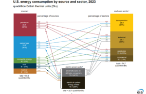 biofuels, Why are biofuels important?