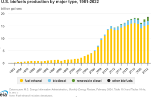 biofuels, Why are biofuels important?