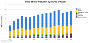 biofuels, Why are biofuels important?