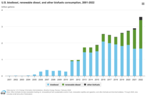 biofuels, Why are biofuels important?