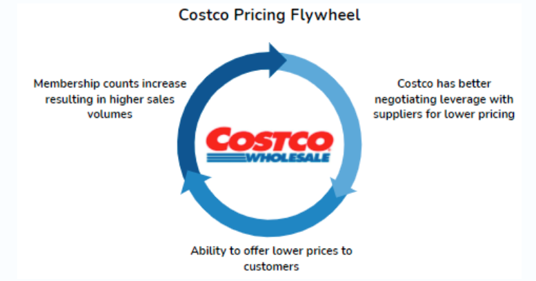kirkland signature, What&#8217;s in Costco&#8217;s Secret Sauce?