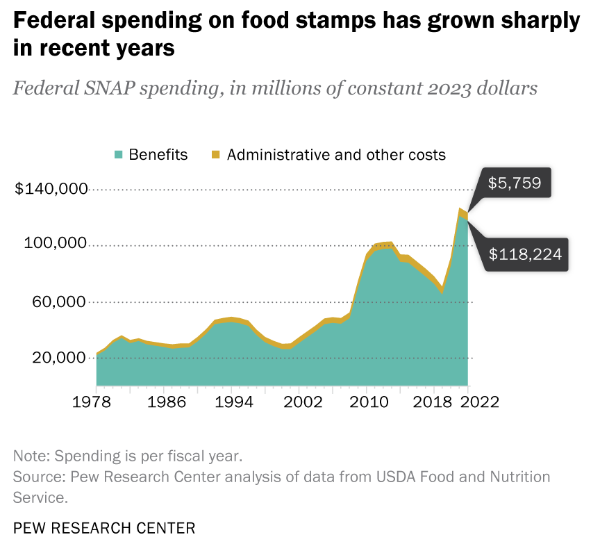 snap, SNAP Faces Government Diet