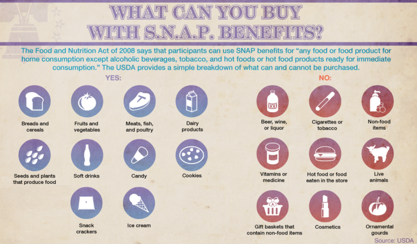 snap, SNAP Faces Government Diet