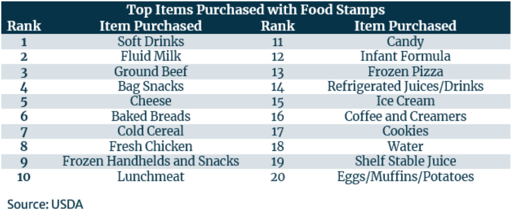 snap, SNAP Faces Government Diet