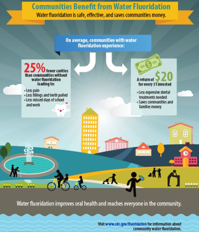 fluoride, Should fluoride be added to our water?