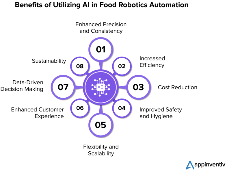food safety, Tech&#8217;s Essential Role in Food Safety