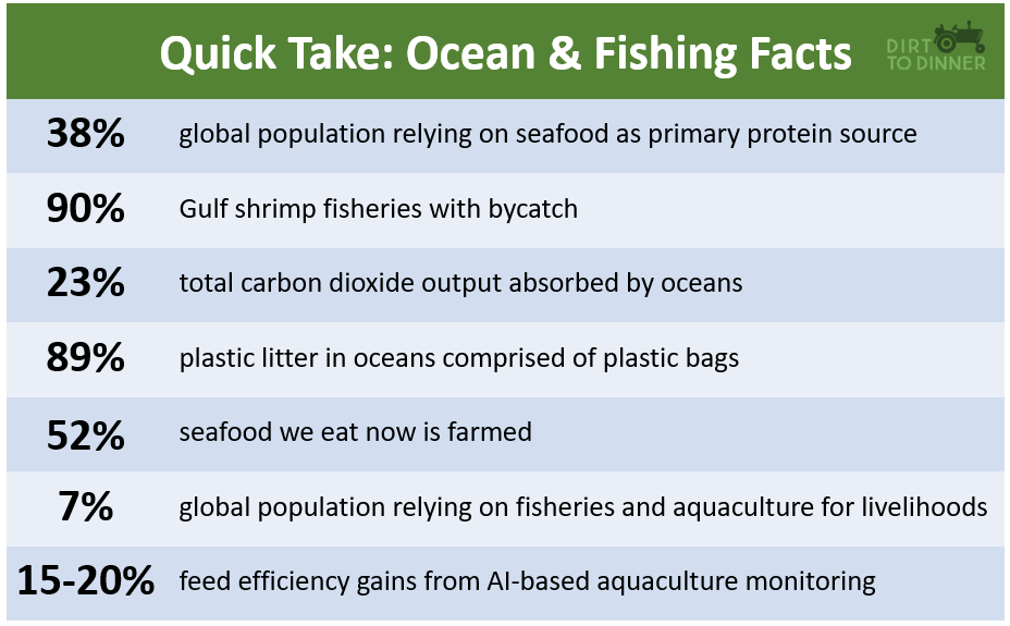 fishing, Can We Save the Seas by Farming Fish?