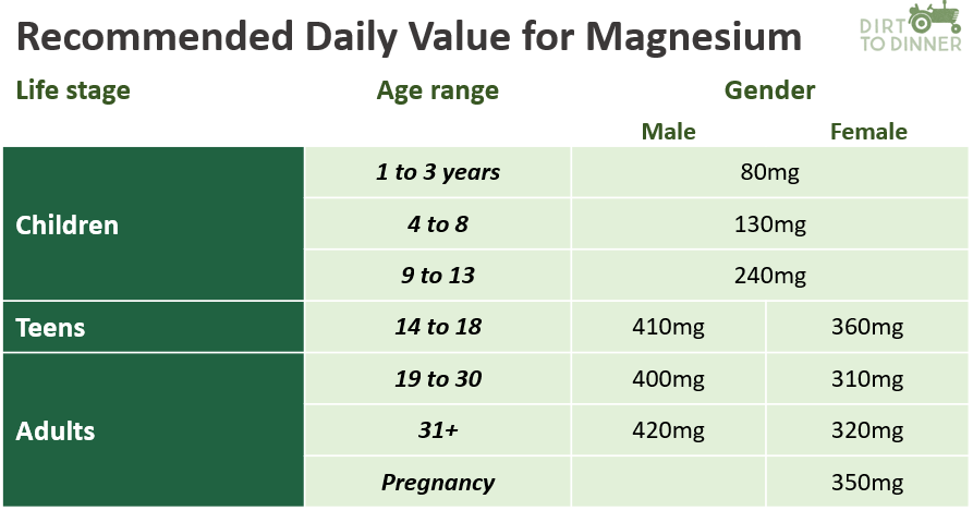 magnesium, Magnesium: The Mighty Mineral