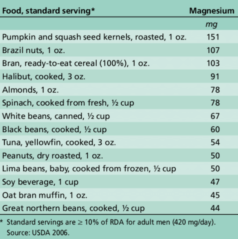 magnesium, Magnesium: The Mighty Mineral