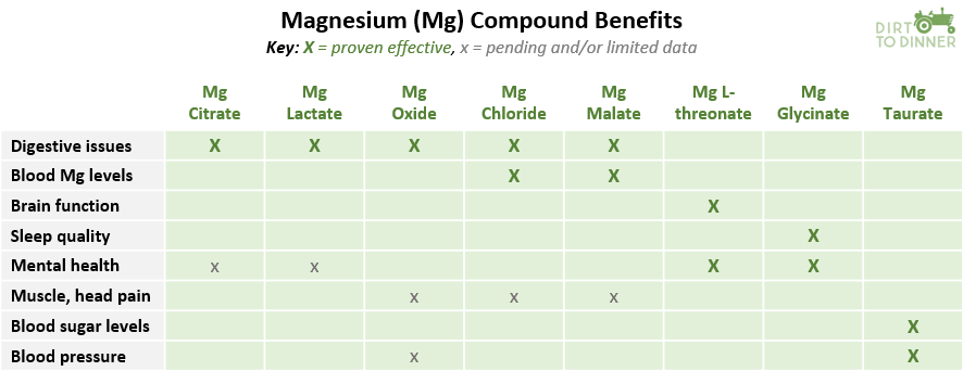 magnesium, Magnesium: The Mighty Mineral