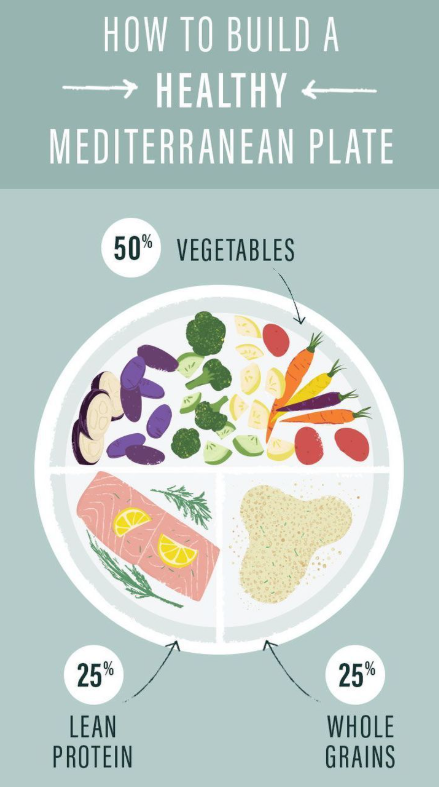 air pollution, Food as Protection from Air Pollution