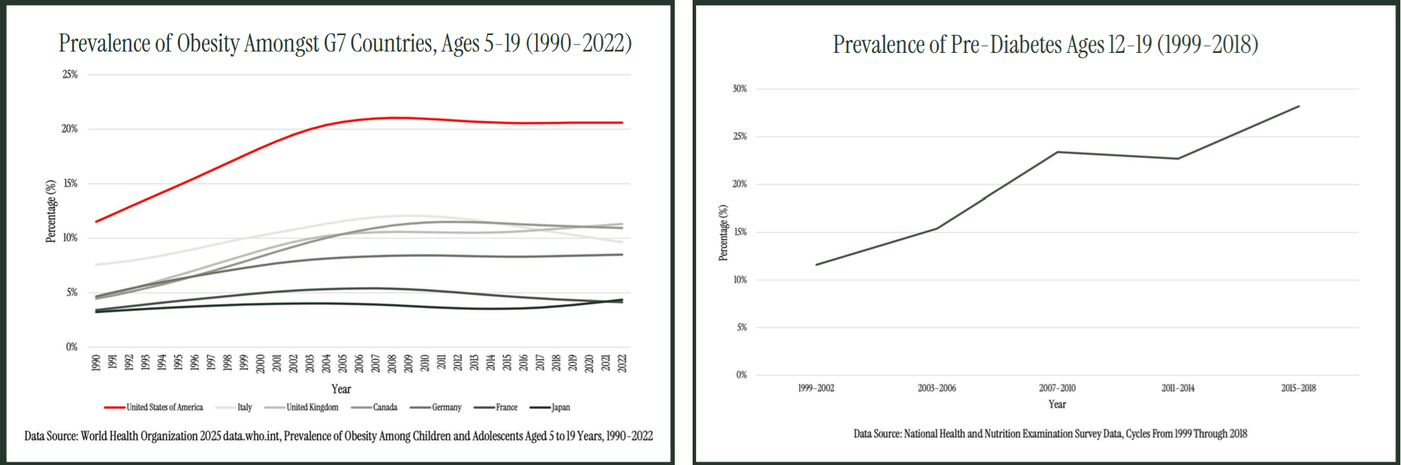make american children healthy again, Can We &#8216;Make America’s Children Healthy Again&#8217;?