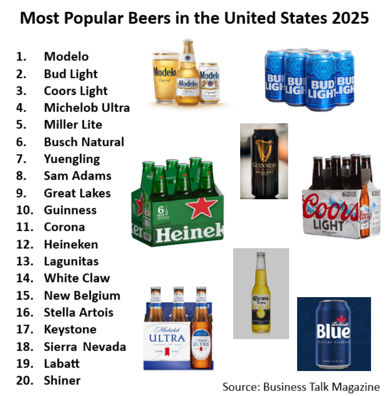 imported beer, Rising beer prices: How will consumers react?