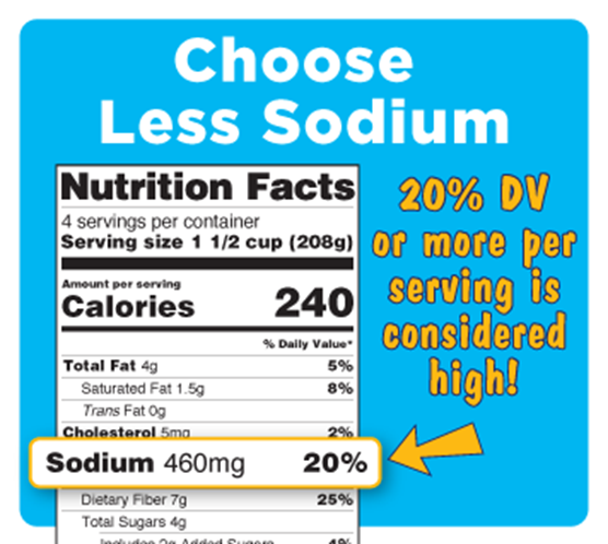 salt and sodium, Sodium vs. Salt: What’s the Difference?