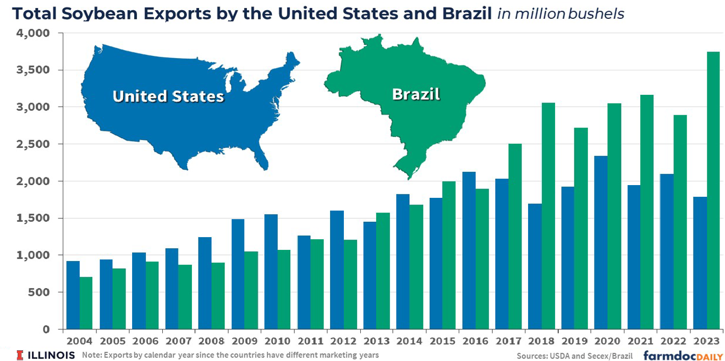 soybeans, Redrawing the Global Soybean Map
