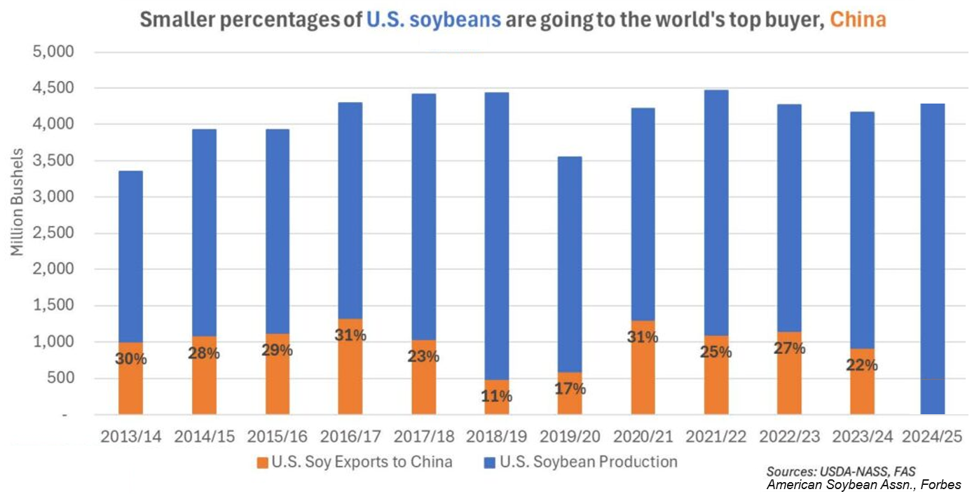 soybeans, Redrawing the Global Soybean Map