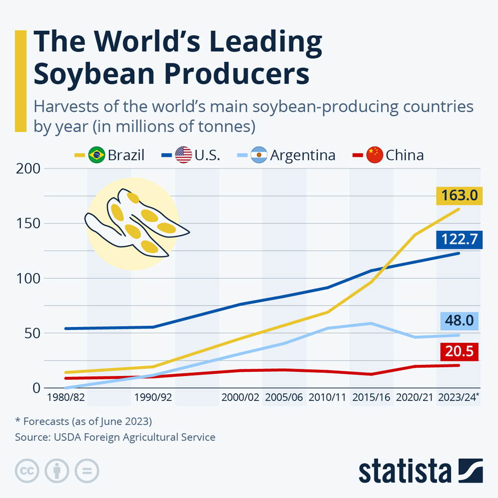 soybeans, Redrawing the Global Soybean Map