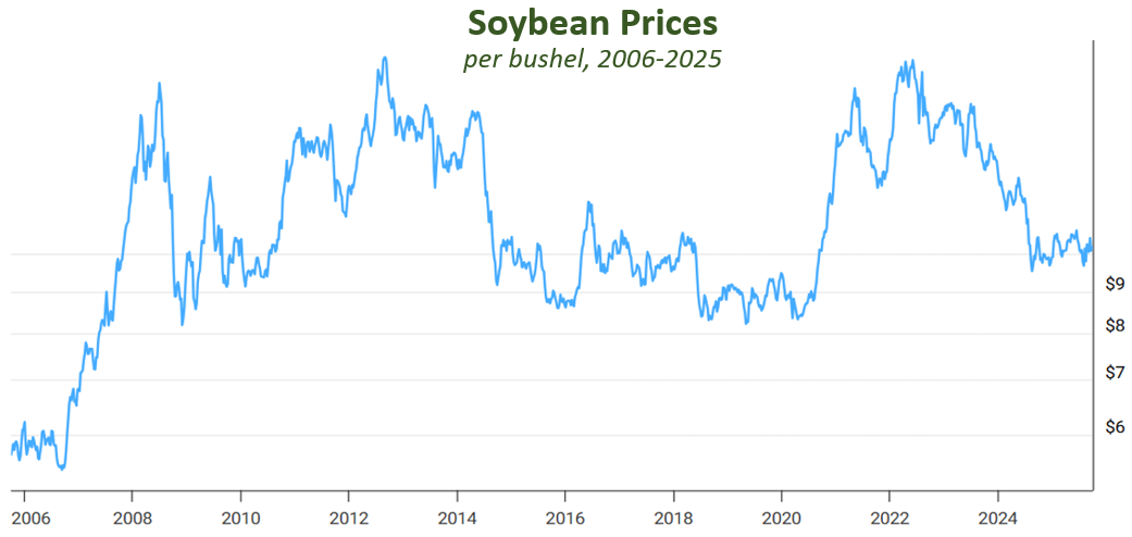soybeans, Redrawing the Global Soybean Map