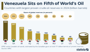 Venezuela crisis, Venezuela: A Study in Economic Mismanagement