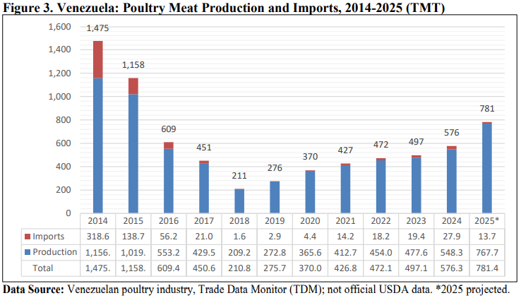 Venezuela crisis, Venezuela: A Study in Economic Mismanagement