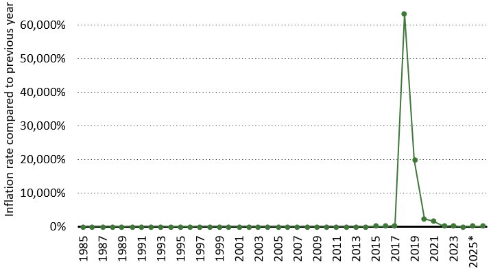 Venezuela crisis, Venezuela: A Study in Economic Mismanagement