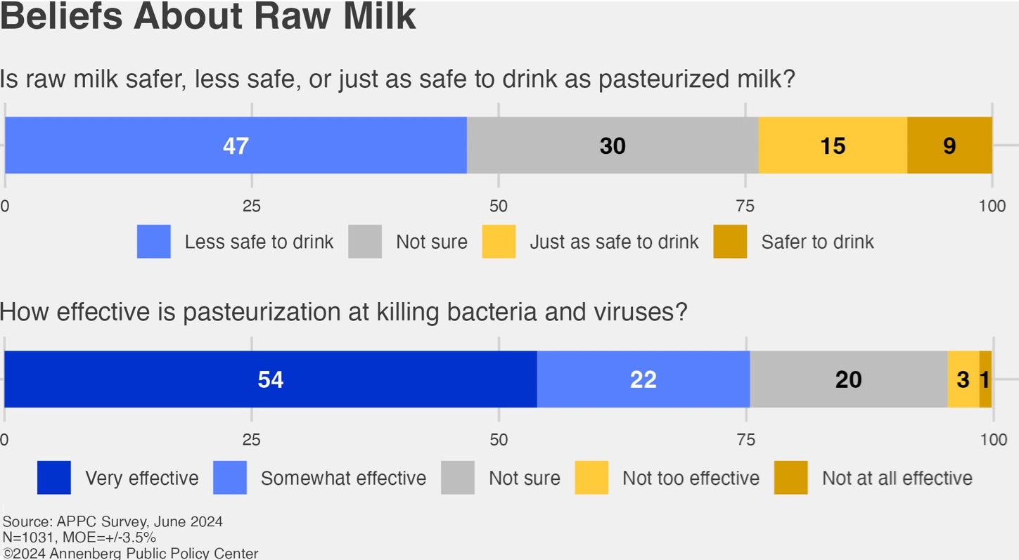 raw milk, Raw Milk: Wellness Culture vs. Food Safety
