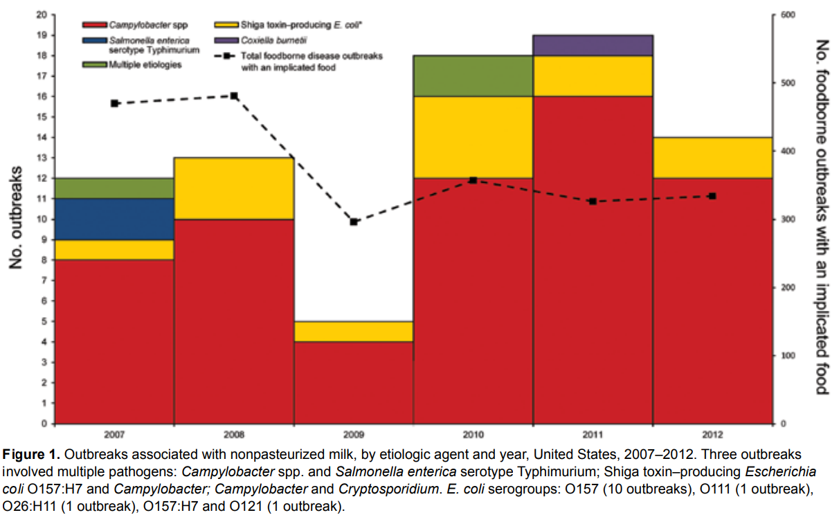 raw milk, Raw Milk: Wellness Culture vs. Food Safety