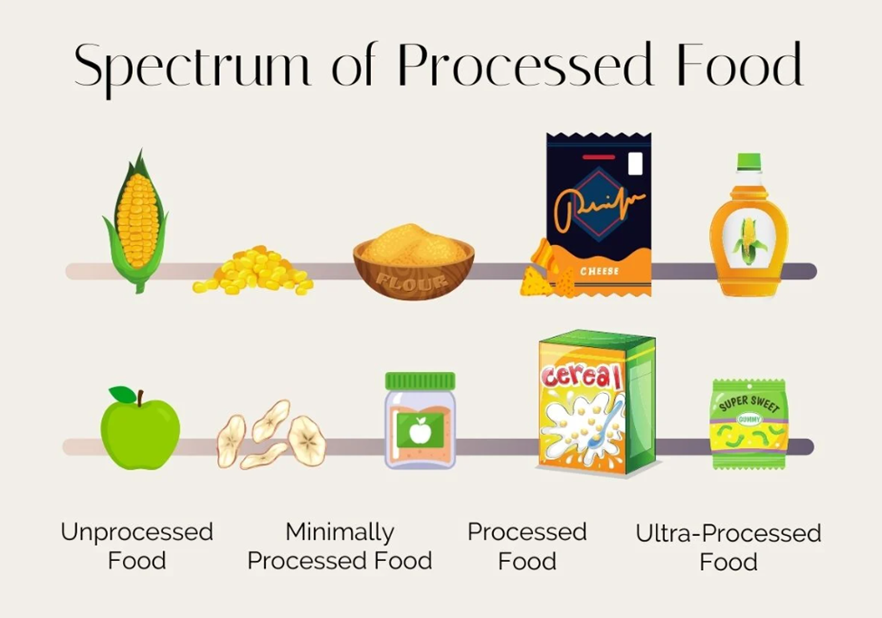 ultra processed foods, Processed Foods: Healthy or Harmful?