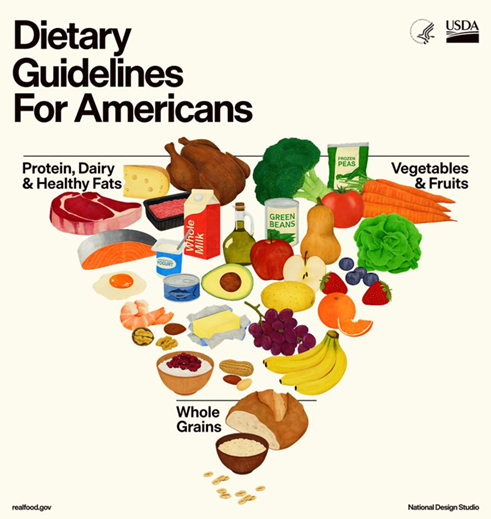 glyphosate, Ditching the Daily Diet Scorecard