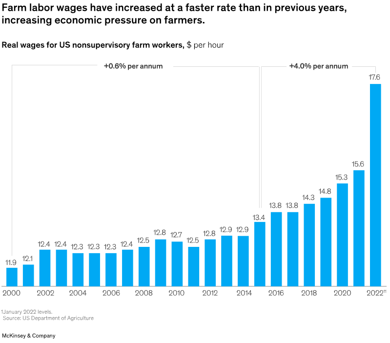 labor shortage, Farm Shortages Continue as Job Numbers Drop