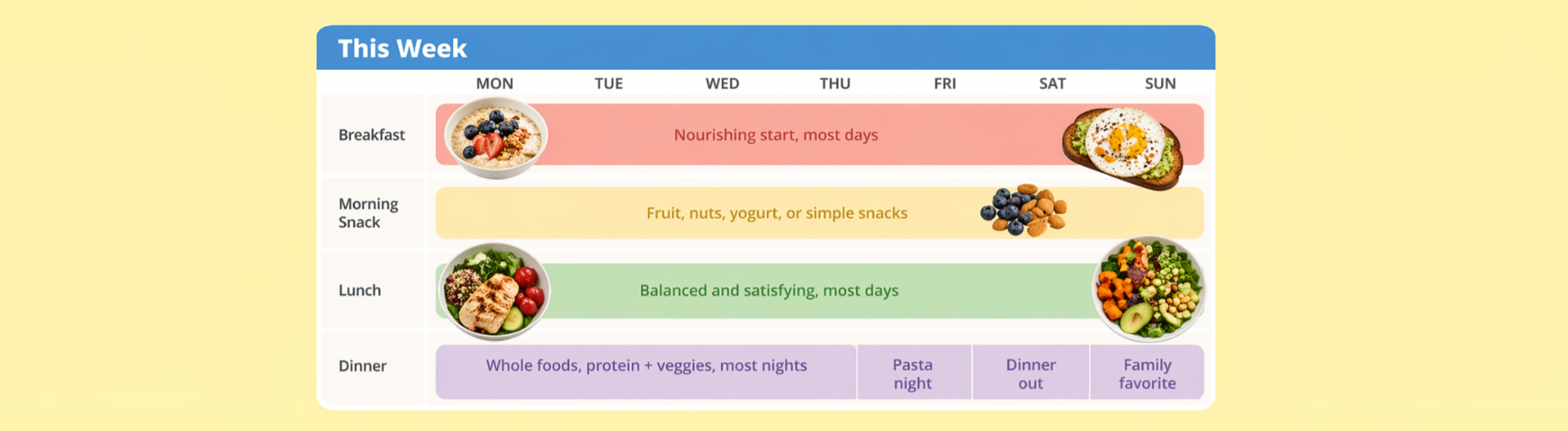Ditching the Daily Diet Scorecard
