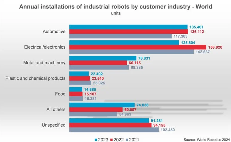 labor and tech, Labor Concerns Drive New Tech