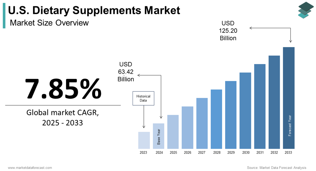 supplements, Why Supplements Alone Won&rsquo;t Fix Our Health