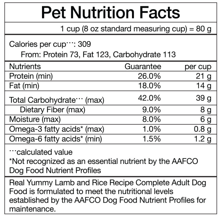pet food, Is Your Pet Food Ultra-Processed?