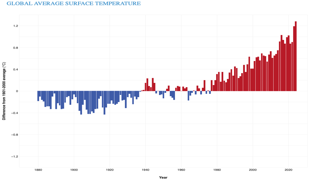 el nino, El Nino Adds to Climate Change Puzzle